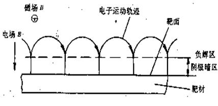 Aluminium-Oxynitrid-Sputtern-Ziel - FUNCMATER