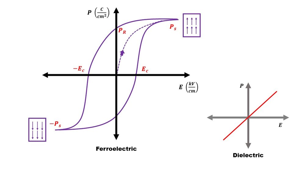 Slide5 ferroelektrisch